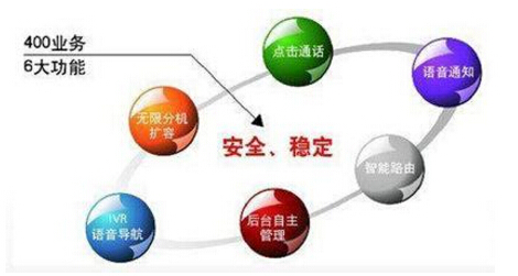 400電話有什么用